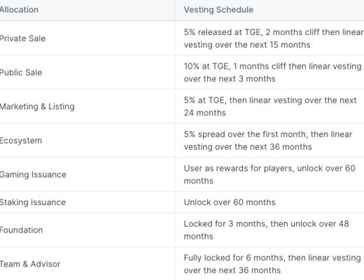 
      P2E链游项目如何引领下一波牛市？