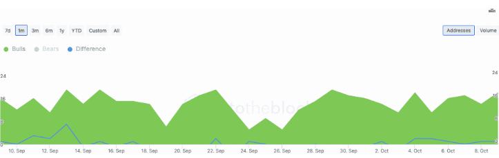 
      以太坊投资者为什么要在本财季押注 stETH ？