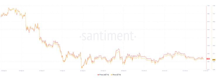 
      以太坊投资者为什么要在本财季押注 stETH ？
