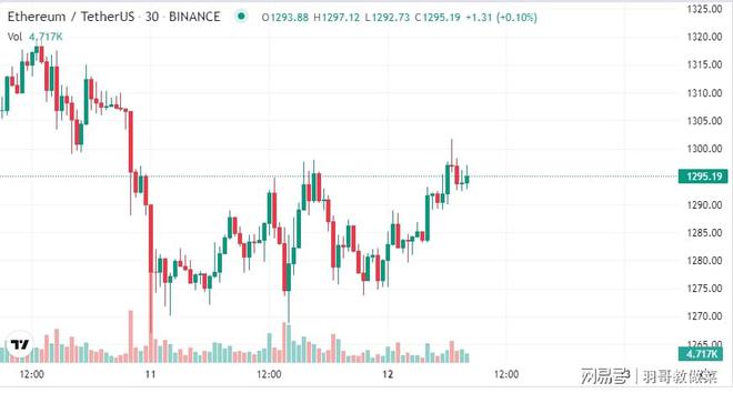 持币地址持续下降的XEN与以太坊的关联