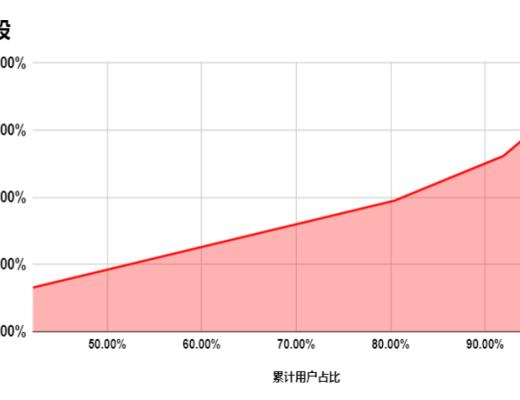
      空投捕手努力指南：从几个典型空投中得到的启示