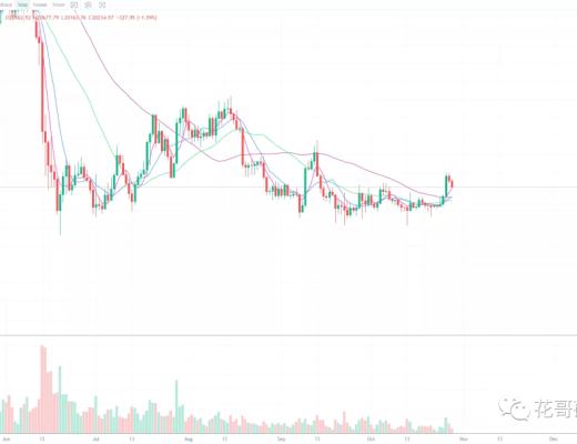 
      10.28行情文章：永远谨慎小心、切勿贪痴嗔