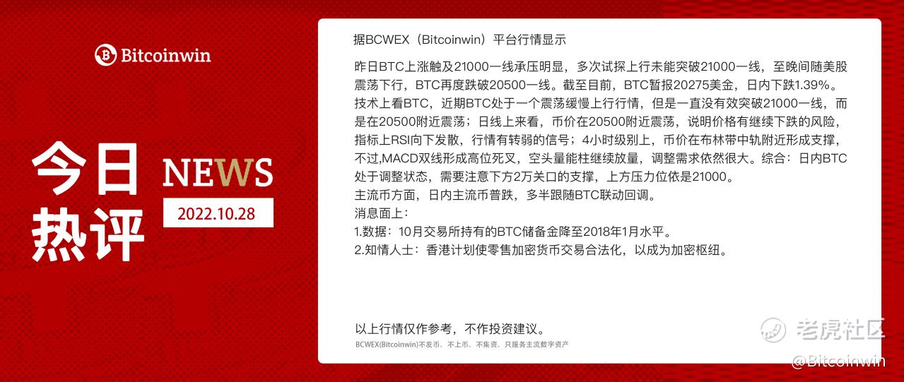 
      Bitcoinwin：2022.10.28 BTC行情分析及市场动态