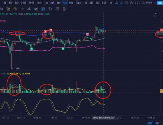 
      错过了还有机会吗