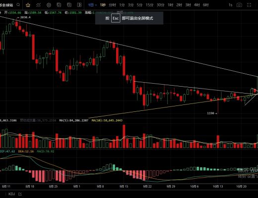 
      10.29受美股影响币圈集体反弹  多头收复失地日内能否突破强压？