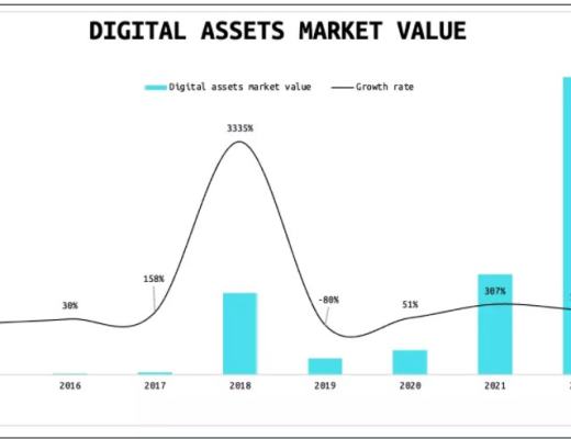 
      加密熊市 “量化”不二之选？GoTaurus 带你详解Crypto Quant
