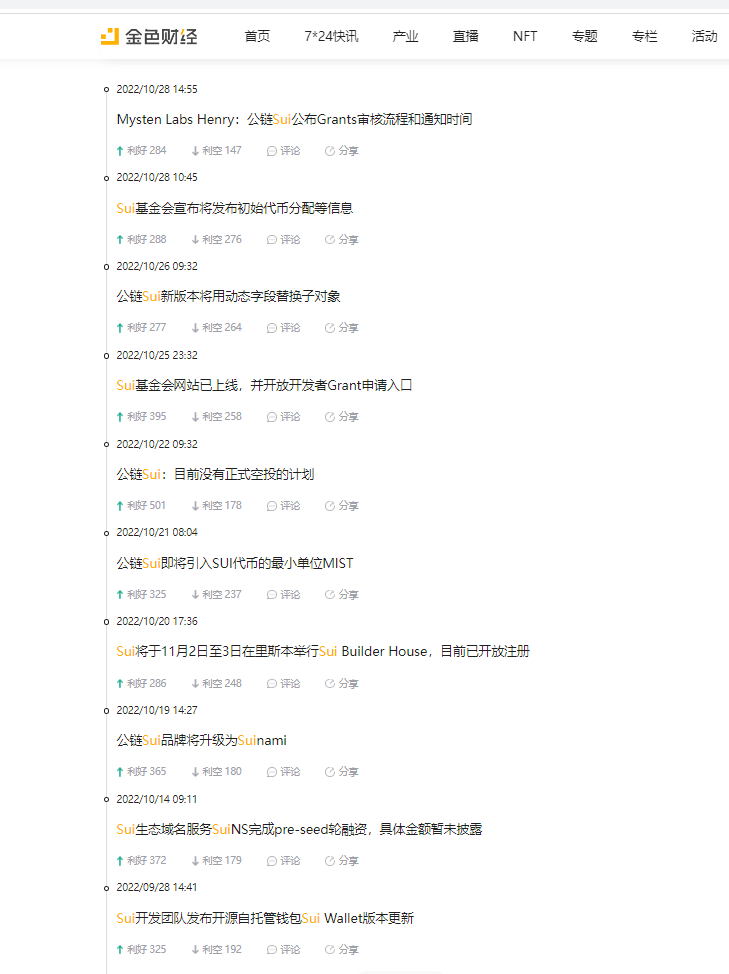 
      熊市独角兽公链Sui