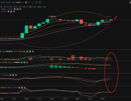 
      长路说币：10.29周六以太坊行情分析及操作策略推送