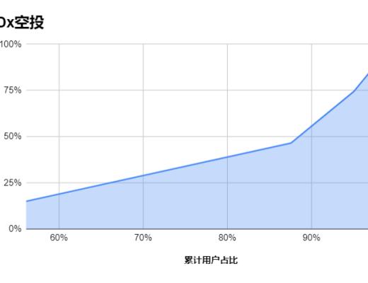 
      空投捕手努力指南：从几个典型空投中得到的启示