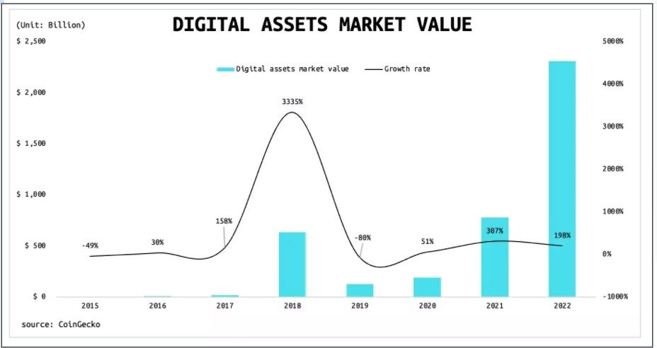 
      加密熊市 “量化”不二之选？GoTaurus 带你详解Crypto Quant