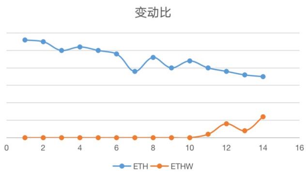 
      熊市大机会：ETHW的口红效应