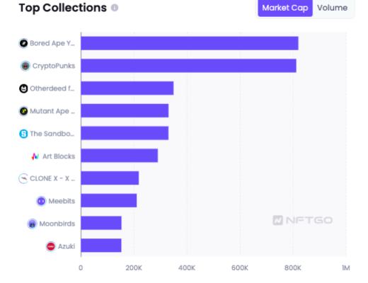 
      NFTOne Pass 24分钟售罄,多维价值引爆NFT市场!