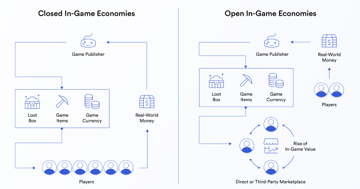
      Play to Earn: 让GameFi回归本质
