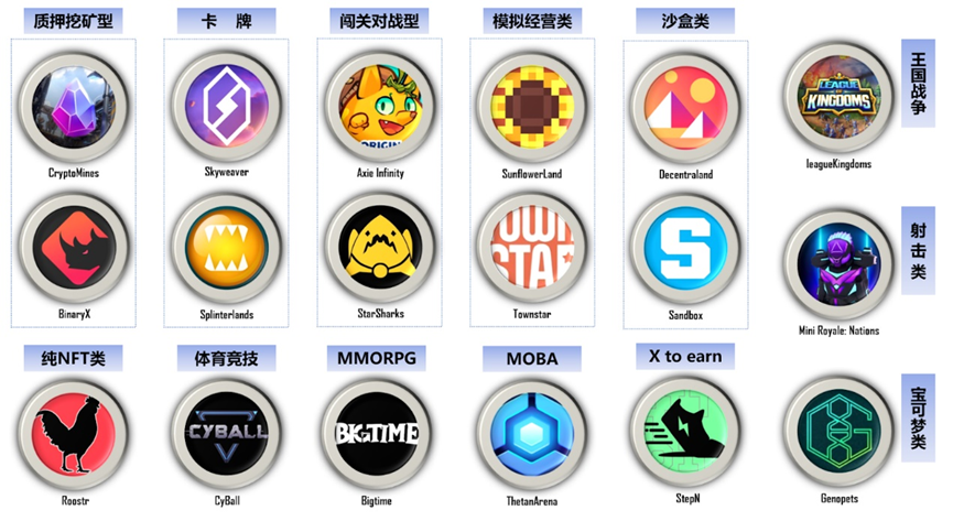 传统游戏进军链游 GameFi 的探索之路