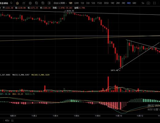 11.14日线走出连阴空头走势较强 不久将破位新低?