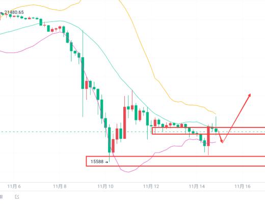 
      11/14晚间思路分享