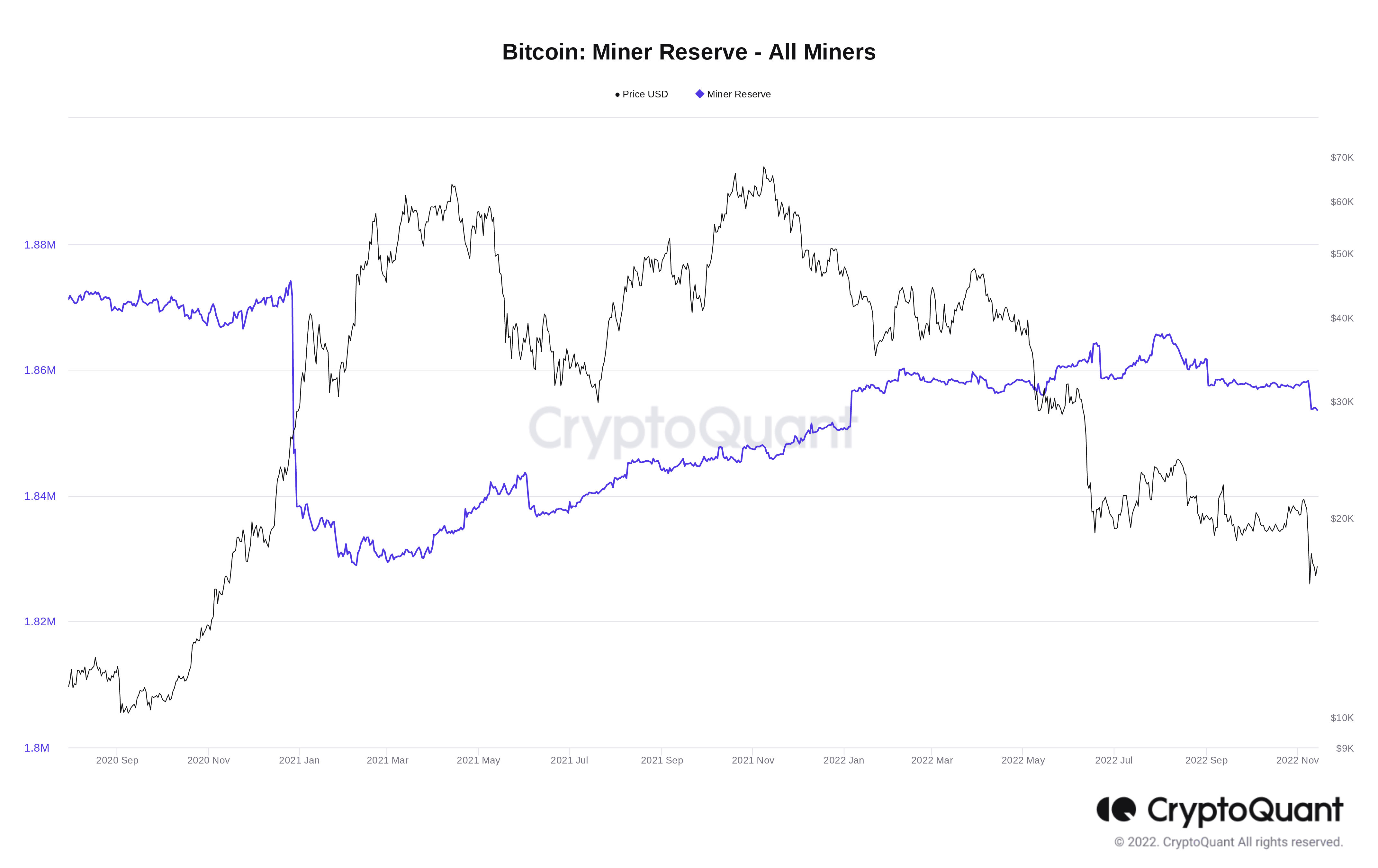 埃隆·马斯克说比特币“会成功”——本周关于比特币需要知道的5件事
