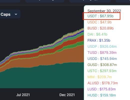 USDT风险研究报告