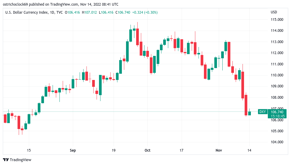 埃隆·马斯克说比特币“会成功”——本周关于比特币需要知道的5件事