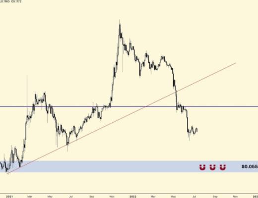 
      分析师为这三种代币绘制看跌目标图