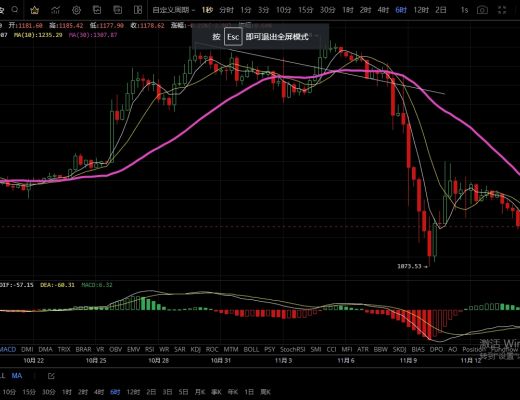 
      11.14主流币继续阴跌  多头反弹无望了吗？