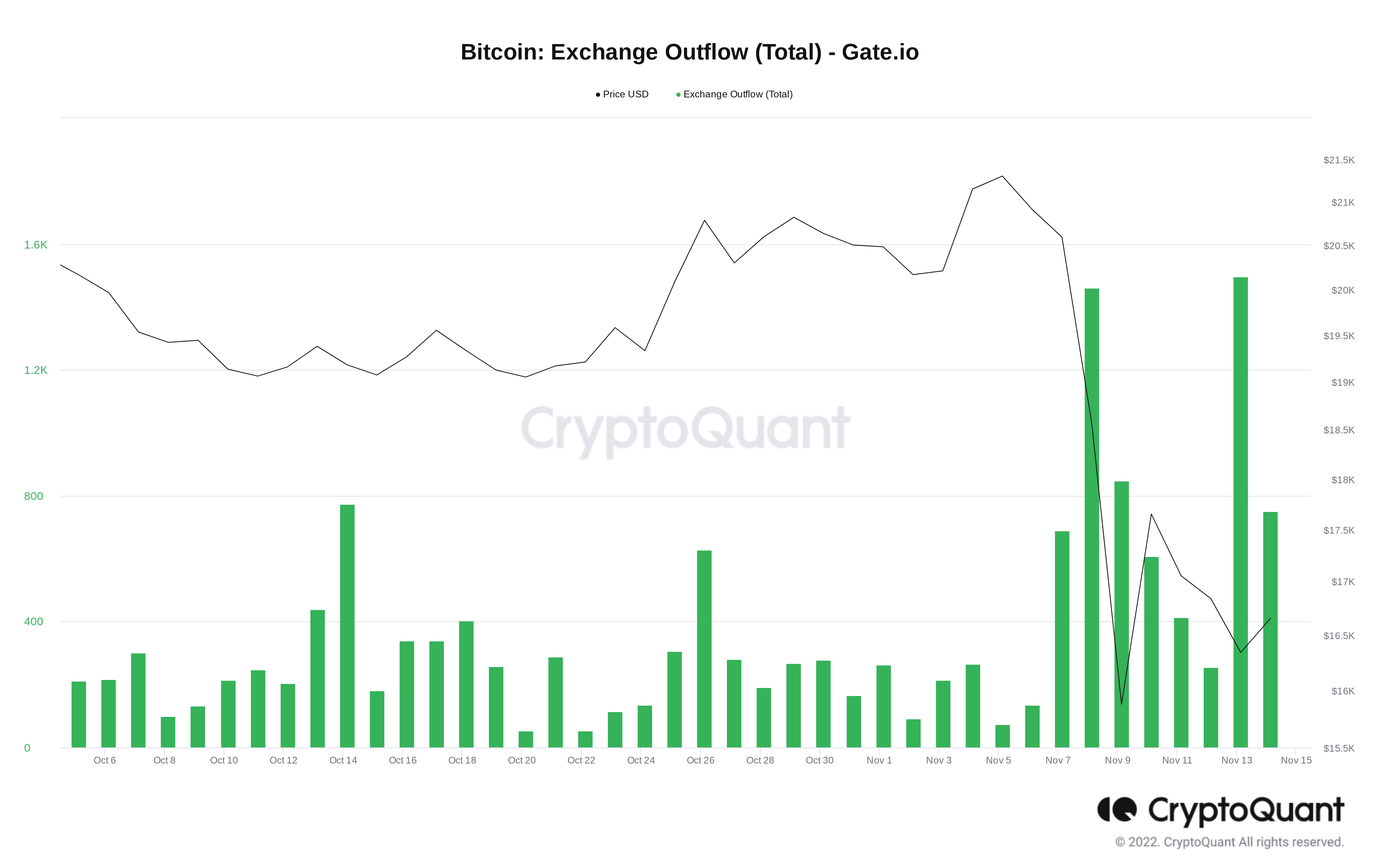 埃隆·马斯克说比特币“会成功”——本周关于比特币需要知道的5件事