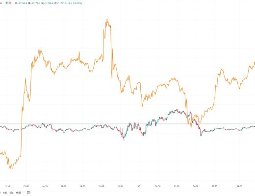 11.15BTC比特币ETH以太坊行情 市场反弹结构 现货推荐 KSM
