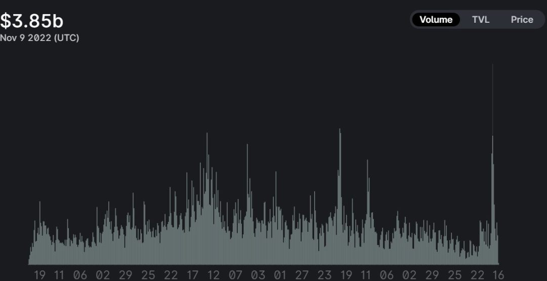 
      CEX的危机   公链上的狂欢