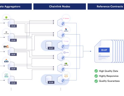 
      使用信任最小化应用为社会信任建立新标准