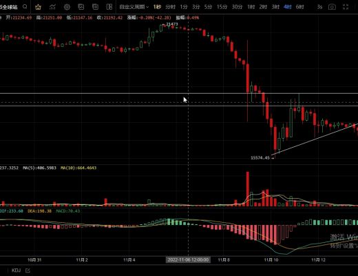 11.14日线走出连阴空头走势较强 不久将破位新低?