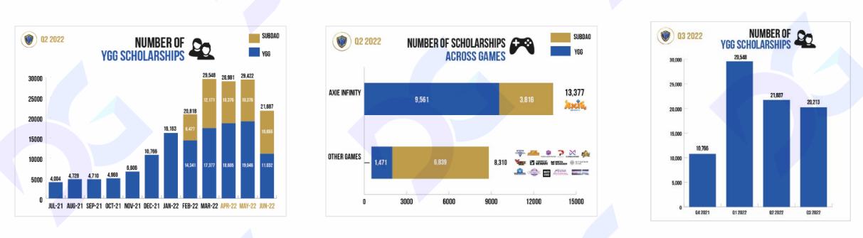 三大游戏公会熊市过冬现状盘点:扩张 蛰伏亦或转型