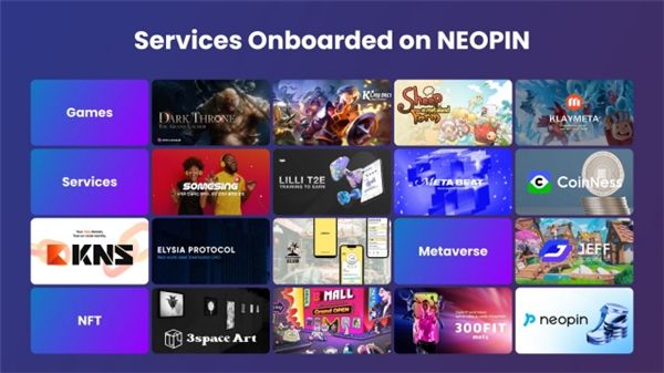 韩国Neopin平台入驻15个优质区块链项目