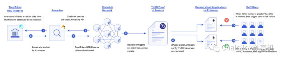
      懂储备金证明如何为加密生态提高透明度