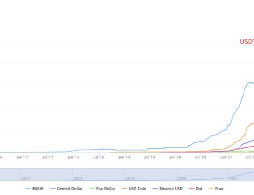 USDT风险研究报告