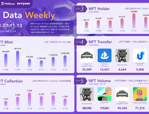 
      Polygon生态周报（11.7-11.13）