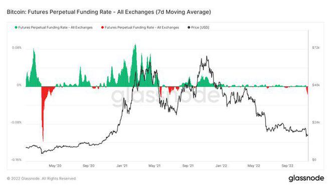 
      为什么今天的加密货币市场上涨？