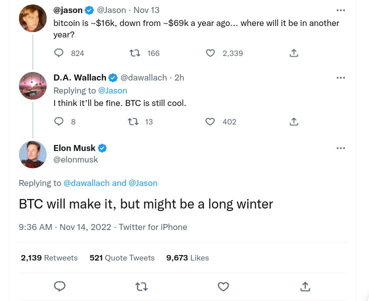 埃隆·马斯克说比特币“会成功”——本周关于比特币需要知道的5件事