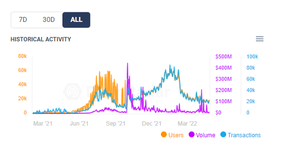 传统游戏进军链游 GameFi 的探索之路