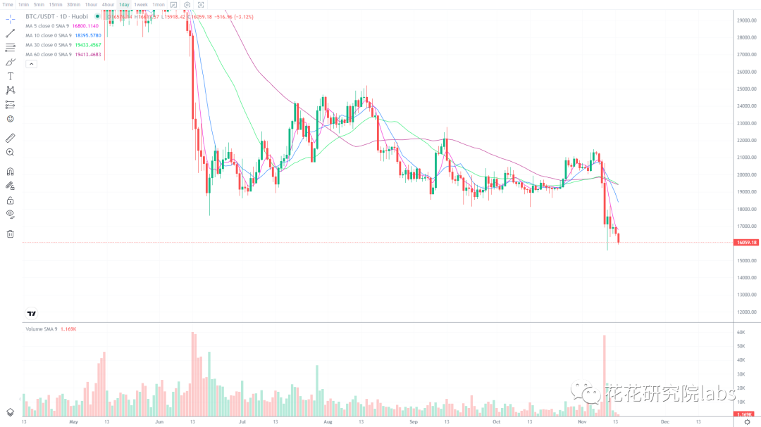 短线只能小资金操作 记住我们的重点