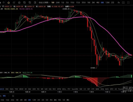 11.16持续震荡 空头逐步减缓等待行情稳步上升