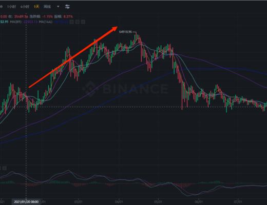 USDT风险研究报告