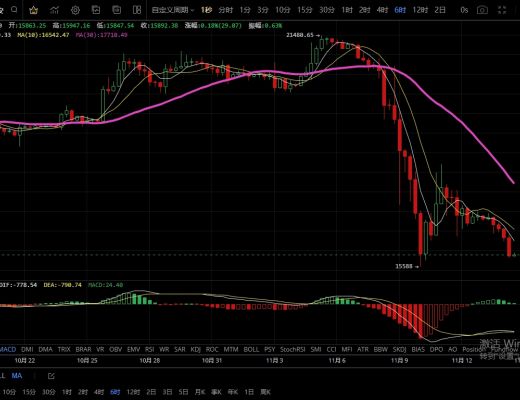 
      11.14主流币继续阴跌  多头反弹无望了吗？