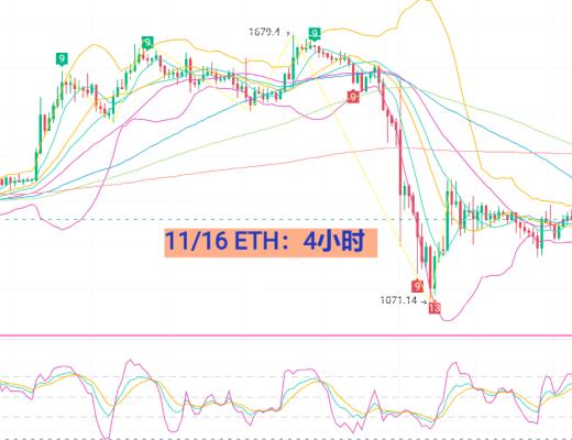 11月16日BTC/ETH行情分析