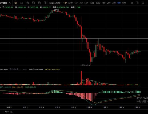 11.16主流币陷入震荡 短期以高空低多对待
