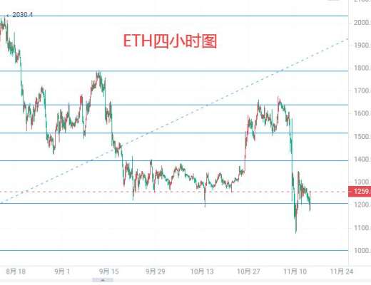 
      仲达：11.14以太坊行情分析及操作思路
