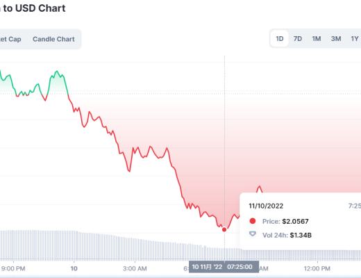 大梳理,甜蜜恋人的背后弯刀,FTX与币安的爱恨情仇