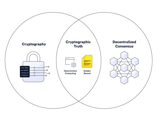 
      使用信任最小化应用为社会信任建立新标准