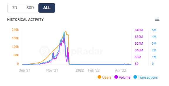 传统游戏进军链游 GameFi 的探索之路
