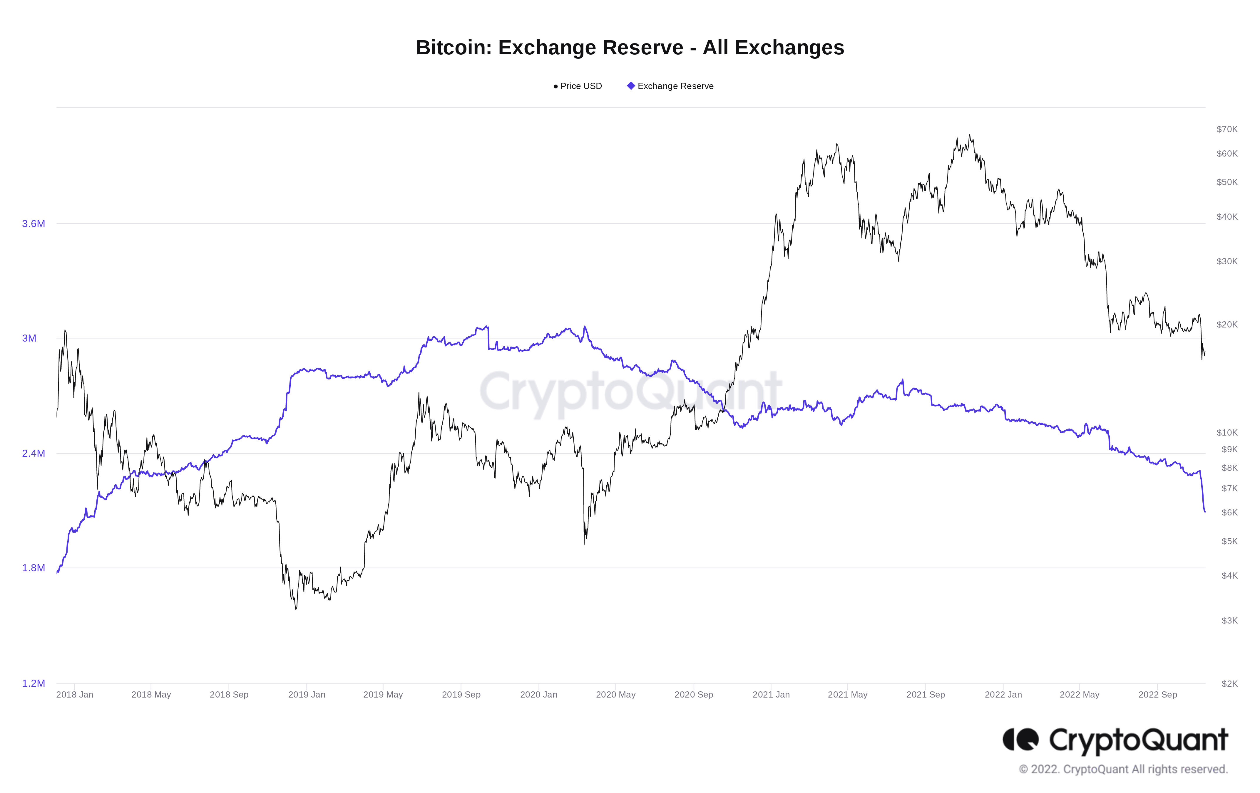 埃隆·马斯克说比特币“会成功”——本周关于比特币需要知道的5件事