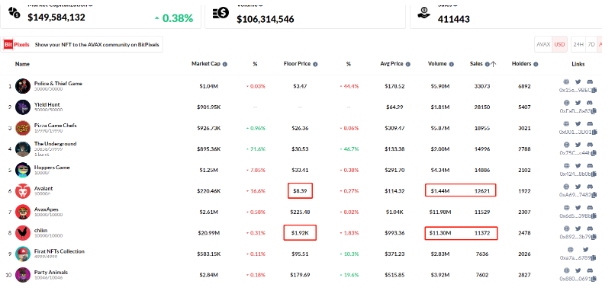 传统游戏进军链游 GameFi 的探索之路
